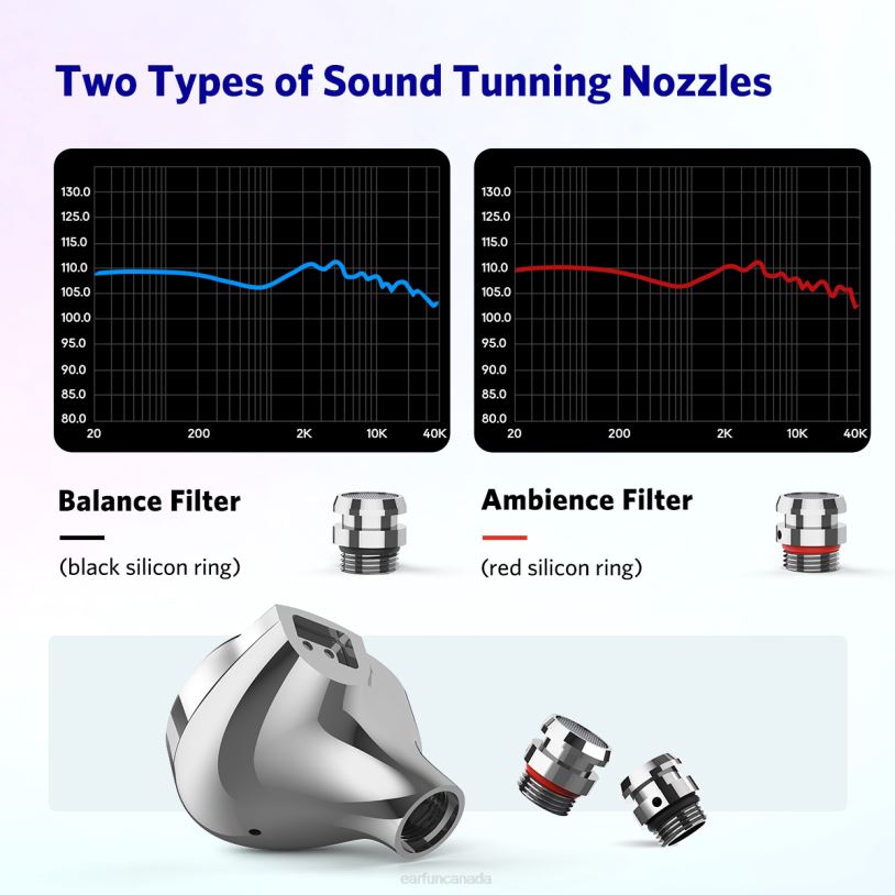 EarFun Headphones EH100 R0D4V8 Silver